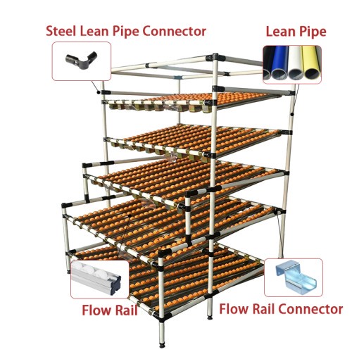 Flow Rack